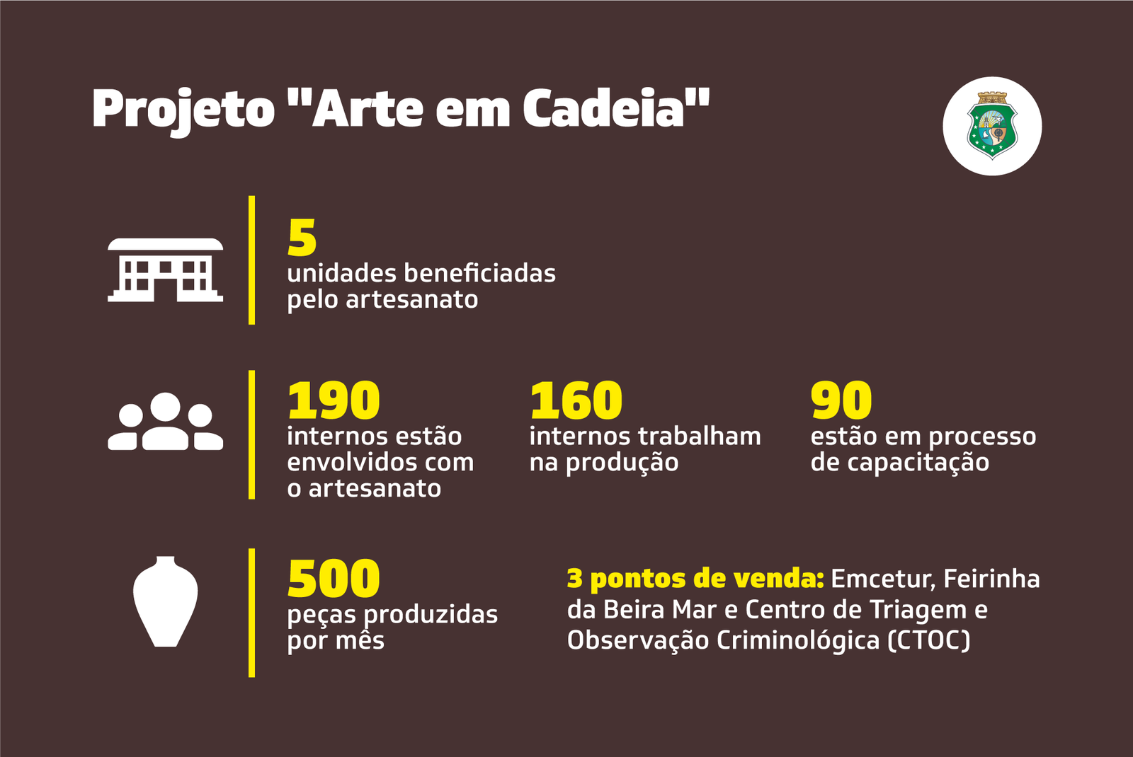 Artesanato Produzido No Sistema Prisional Do Cear Incentiva Cultura